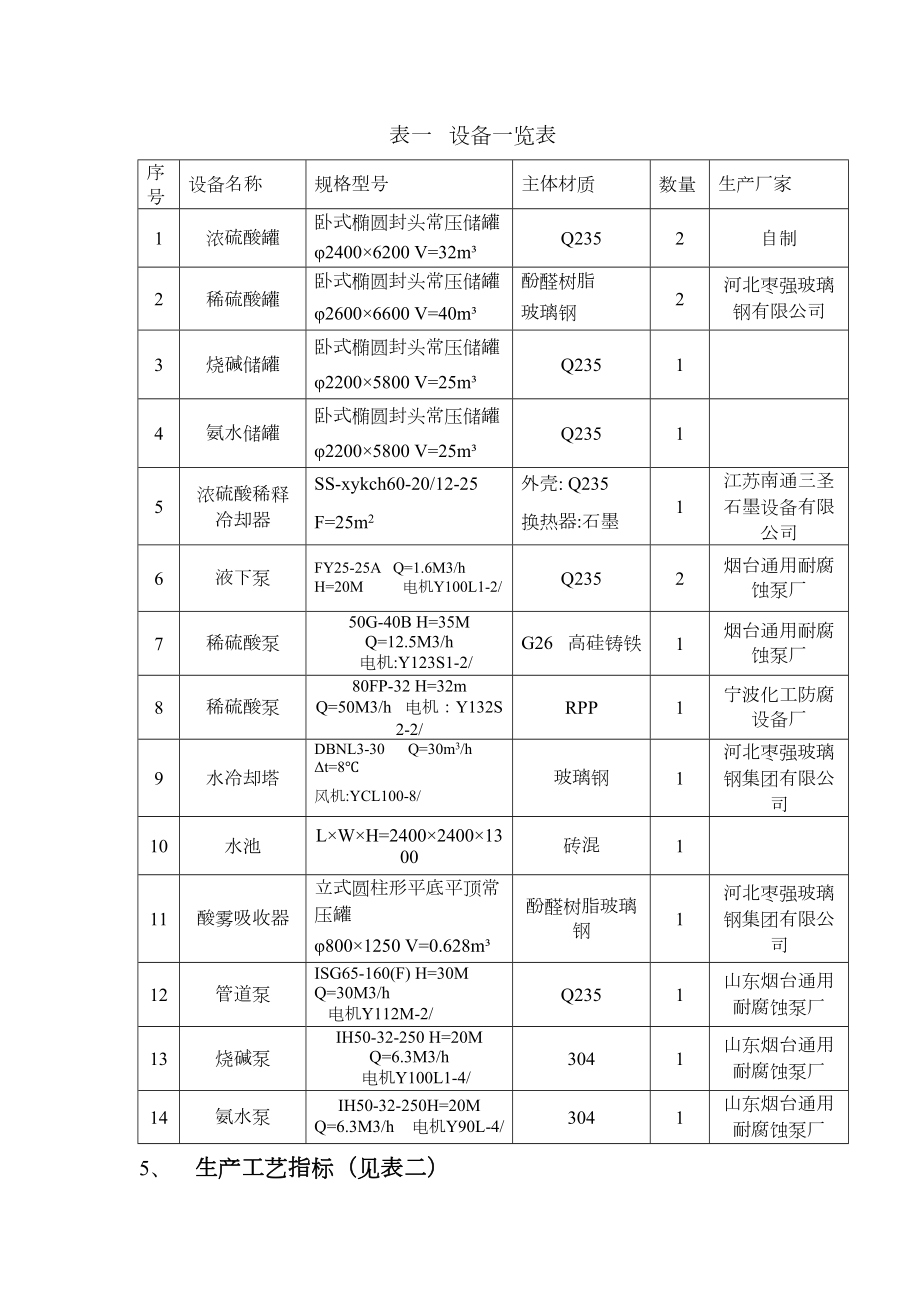 硫酸稀释工序操作规程.doc