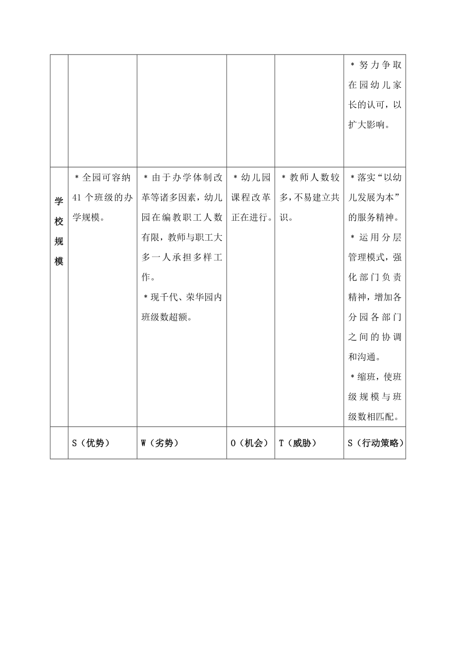 上海市闵行第四幼儿园课程建设三年计划.doc