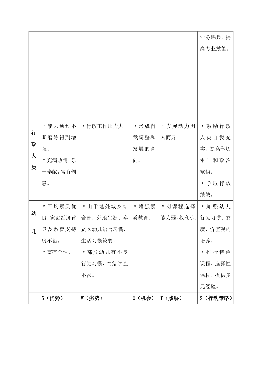 上海市闵行第四幼儿园课程建设三年计划.doc