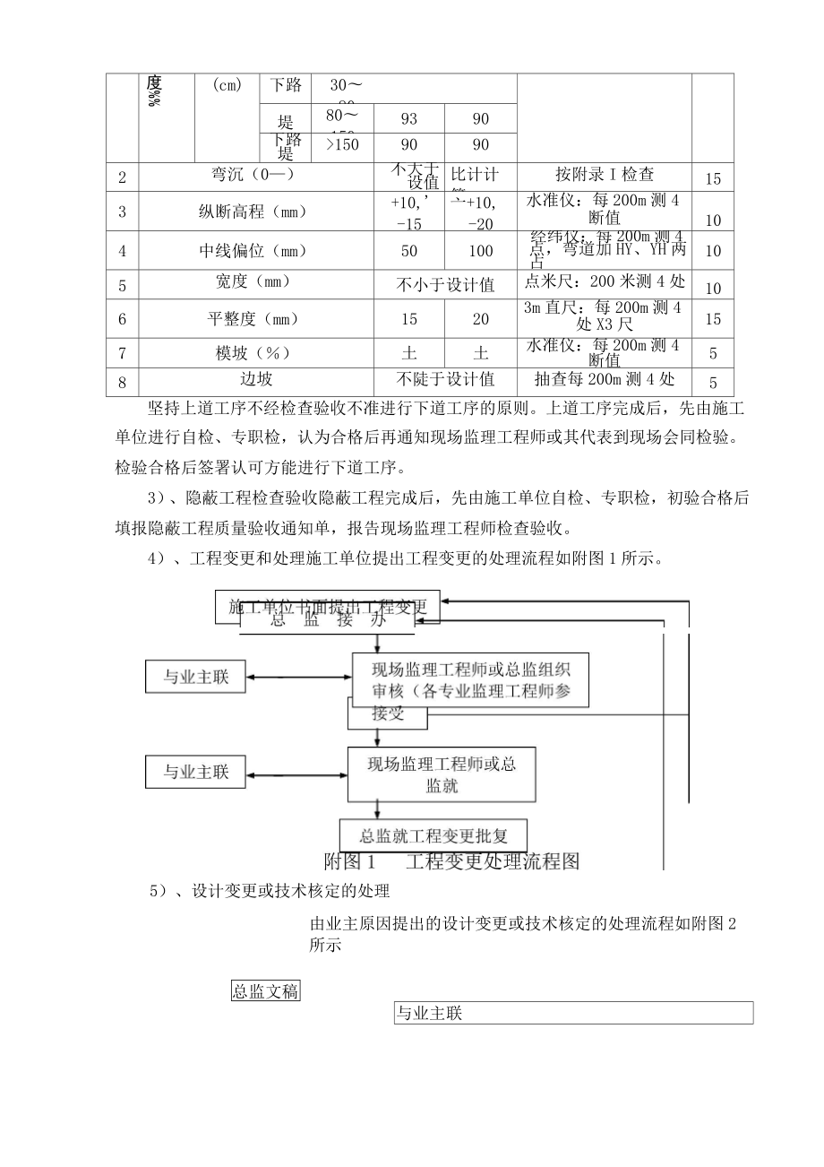 农村公路工程监理大纲岗集(2).doc