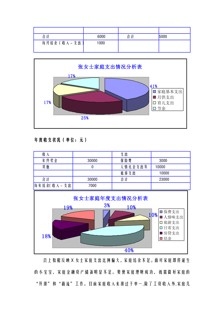 理财规划设计方案.doc