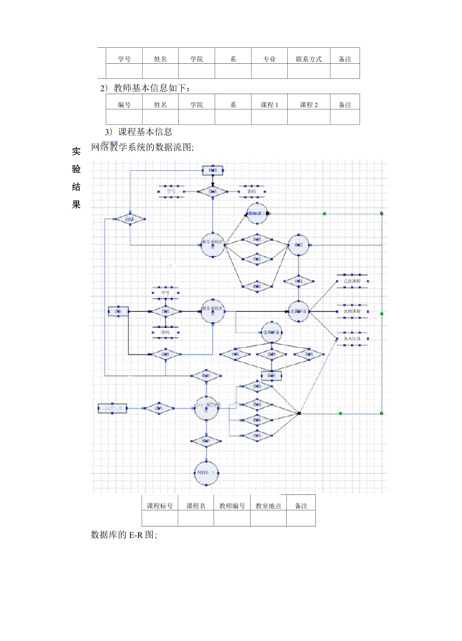 软件工程实验二(2).doc