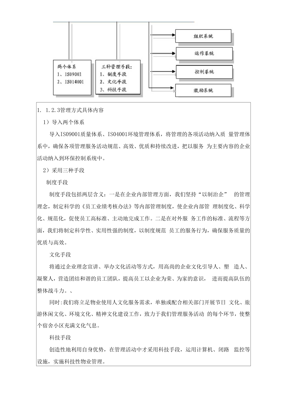 物业管理服务实施方案.doc