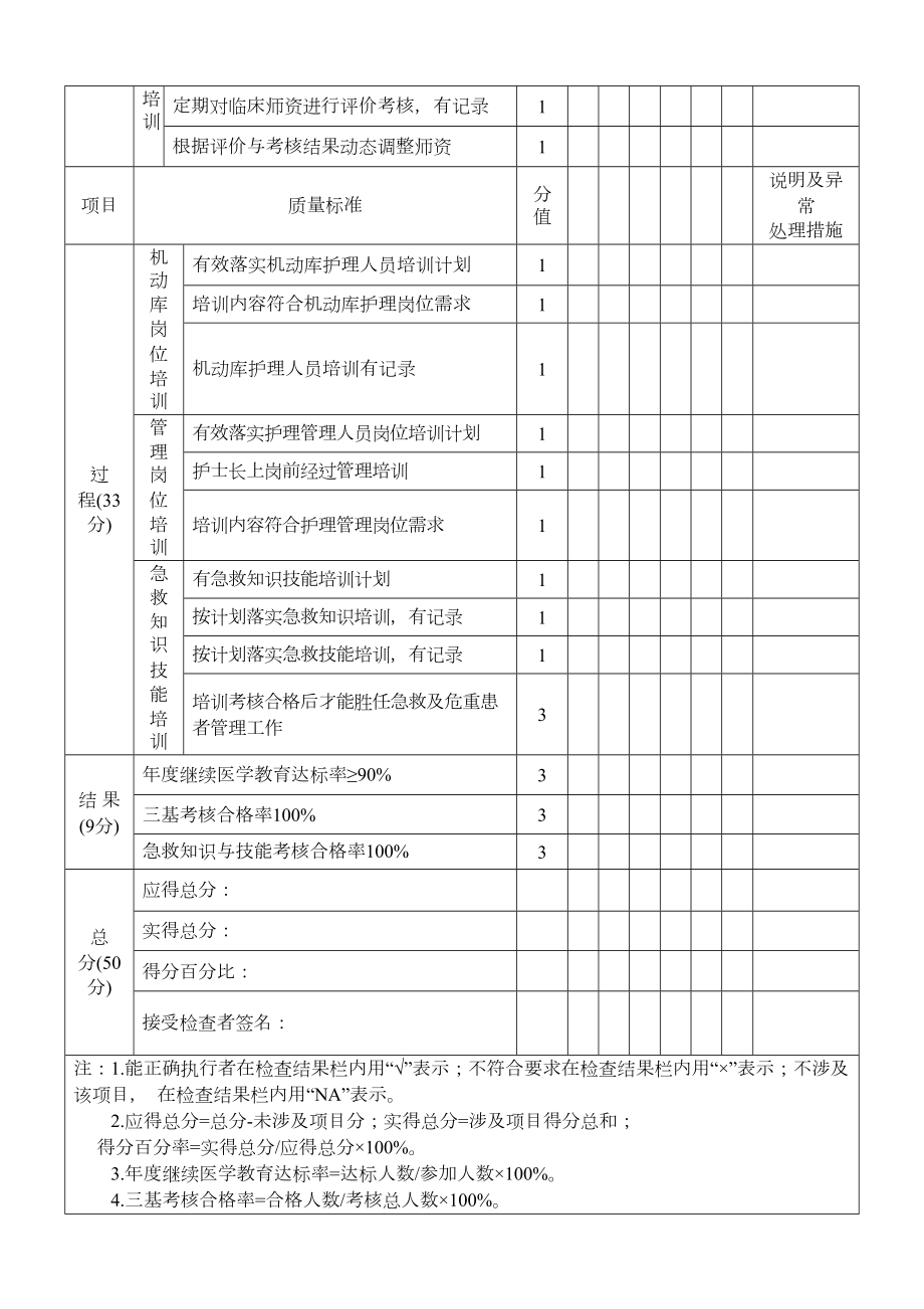 护理人员岗位培训质量评价表(2).doc