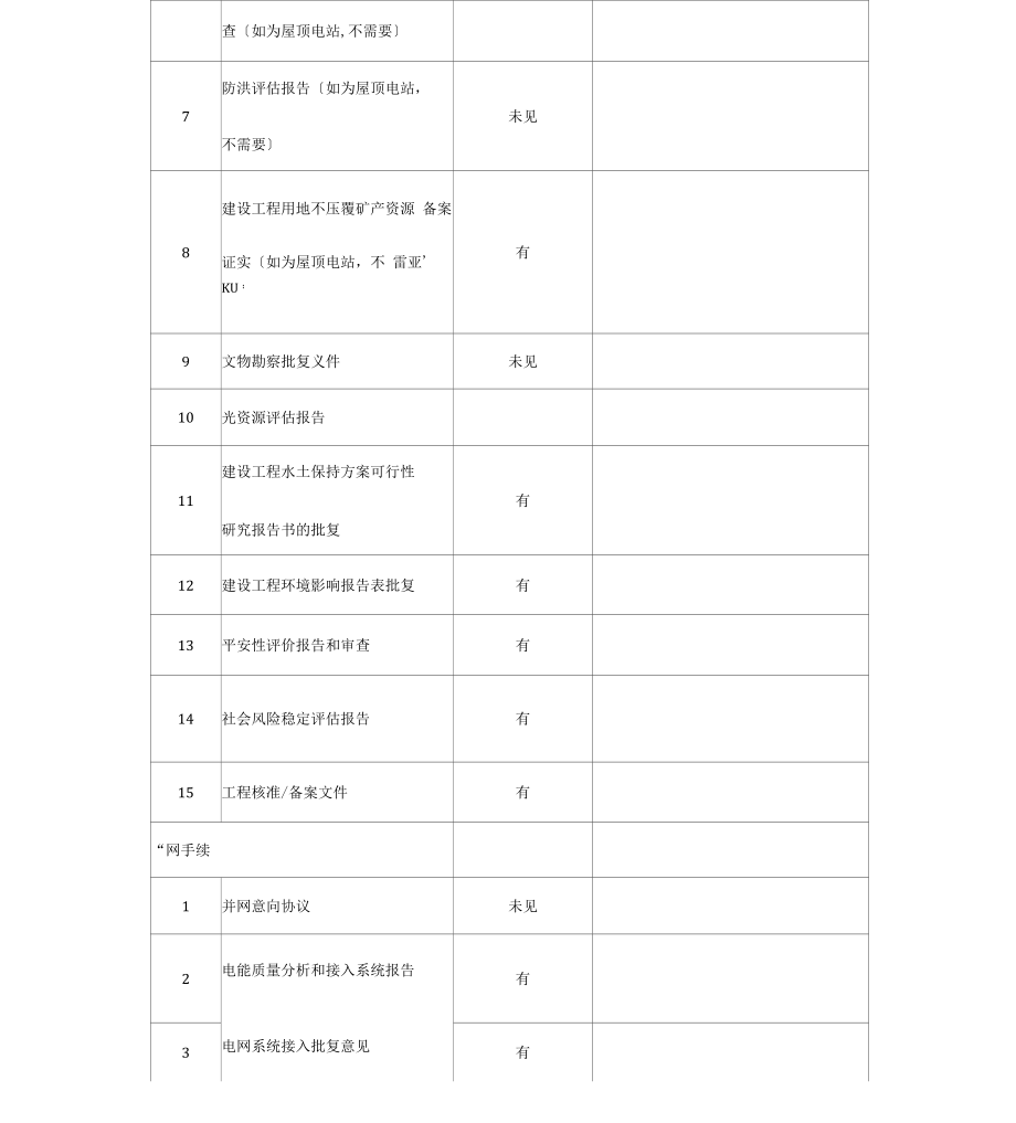 光伏电站尽调报告40MWp+20MWp光伏项目.doc