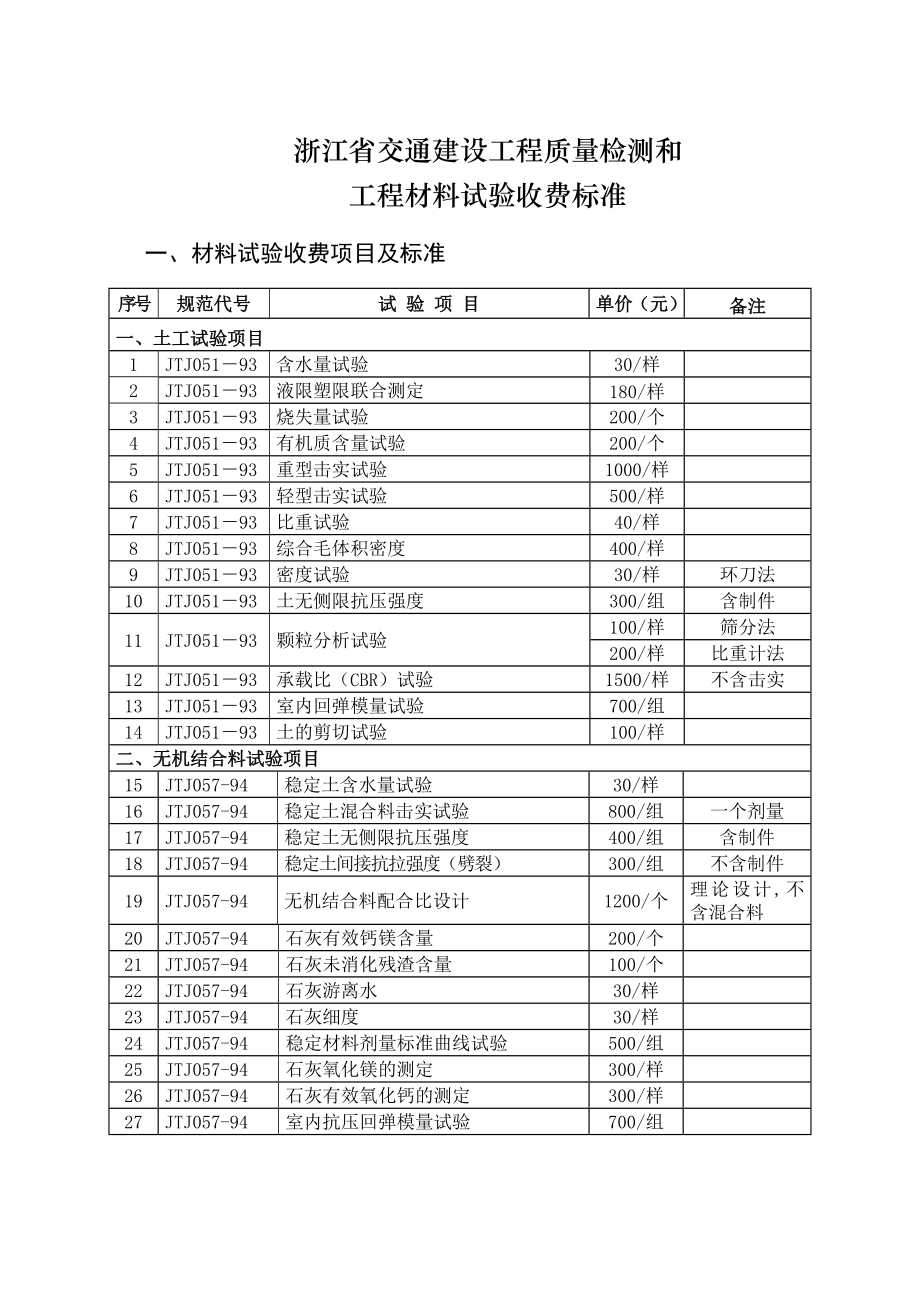 浙江省交通建设工程质量检测和.doc