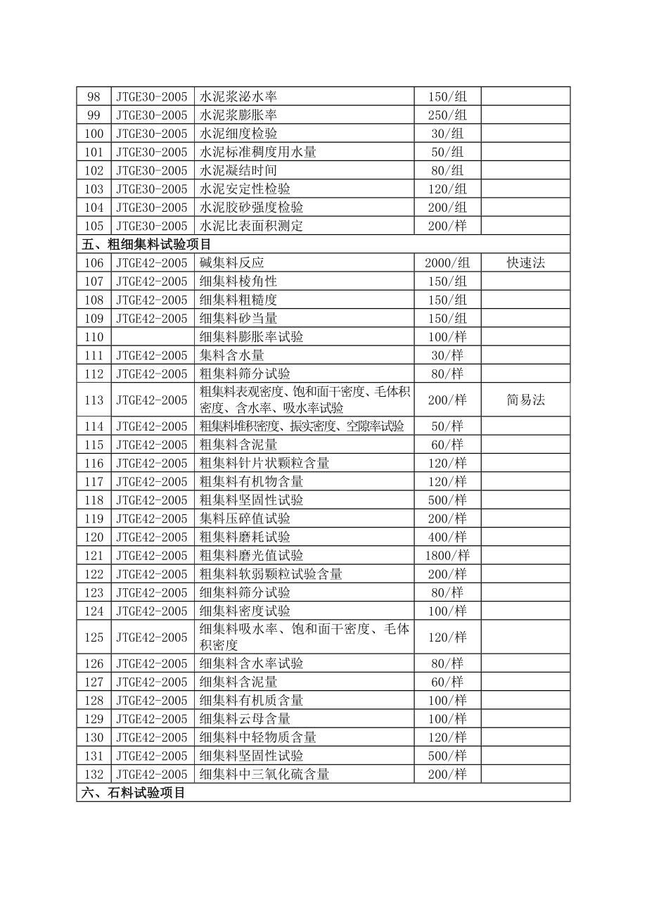 浙江省交通建设工程质量检测和.doc