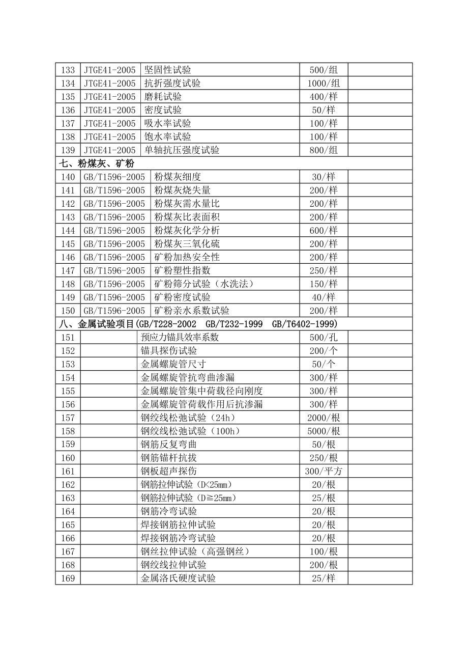 浙江省交通建设工程质量检测和.doc