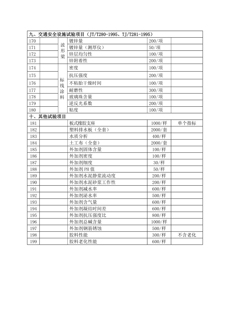 浙江省交通建设工程质量检测和.doc