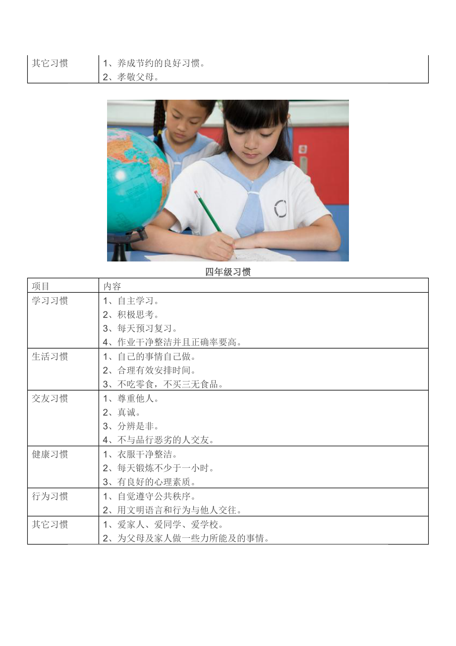 小学生应该养成的好习惯.doc