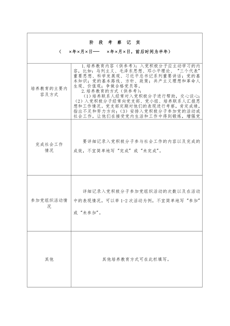 入党积极分子培养考察登记表.doc