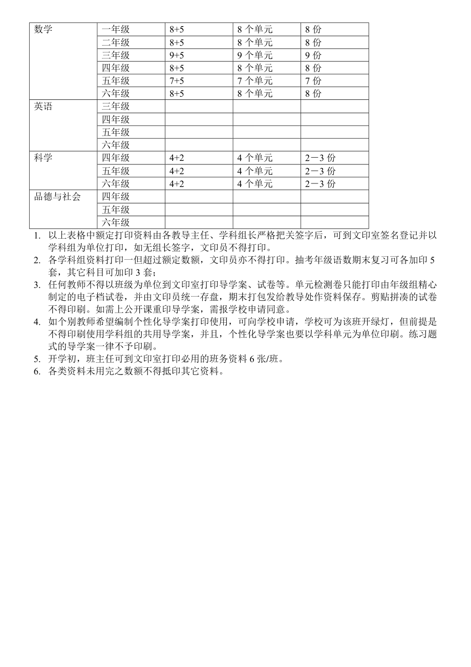 学校文印室管理制度流程.doc