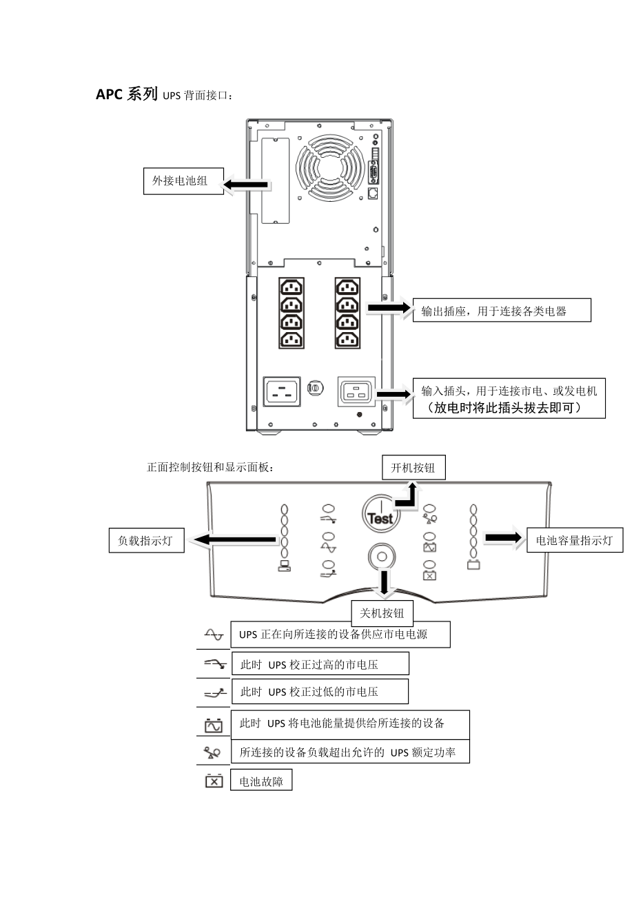 APCups电源面板说明2页文档资料.doc