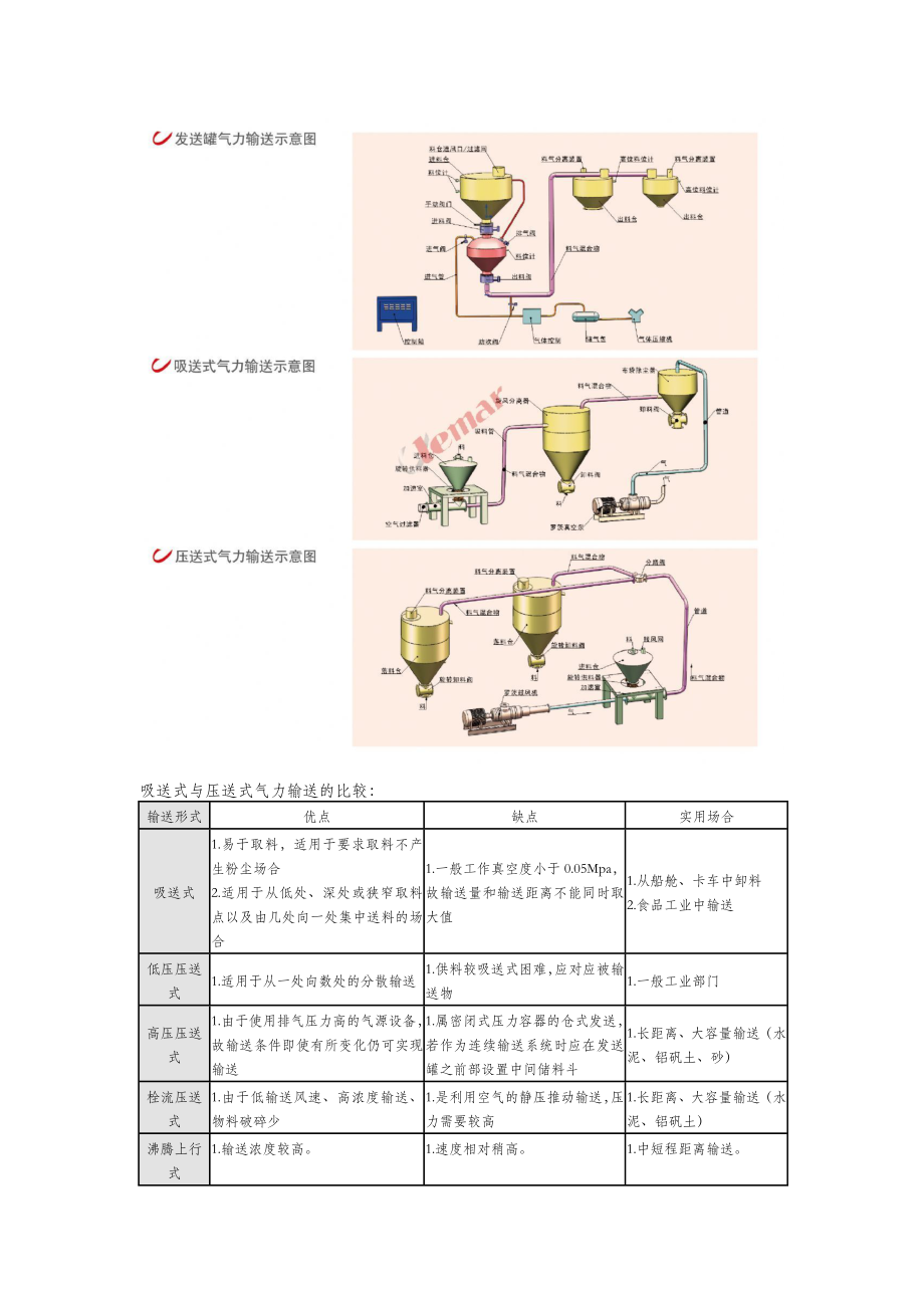 粉体包装机械设备.doc