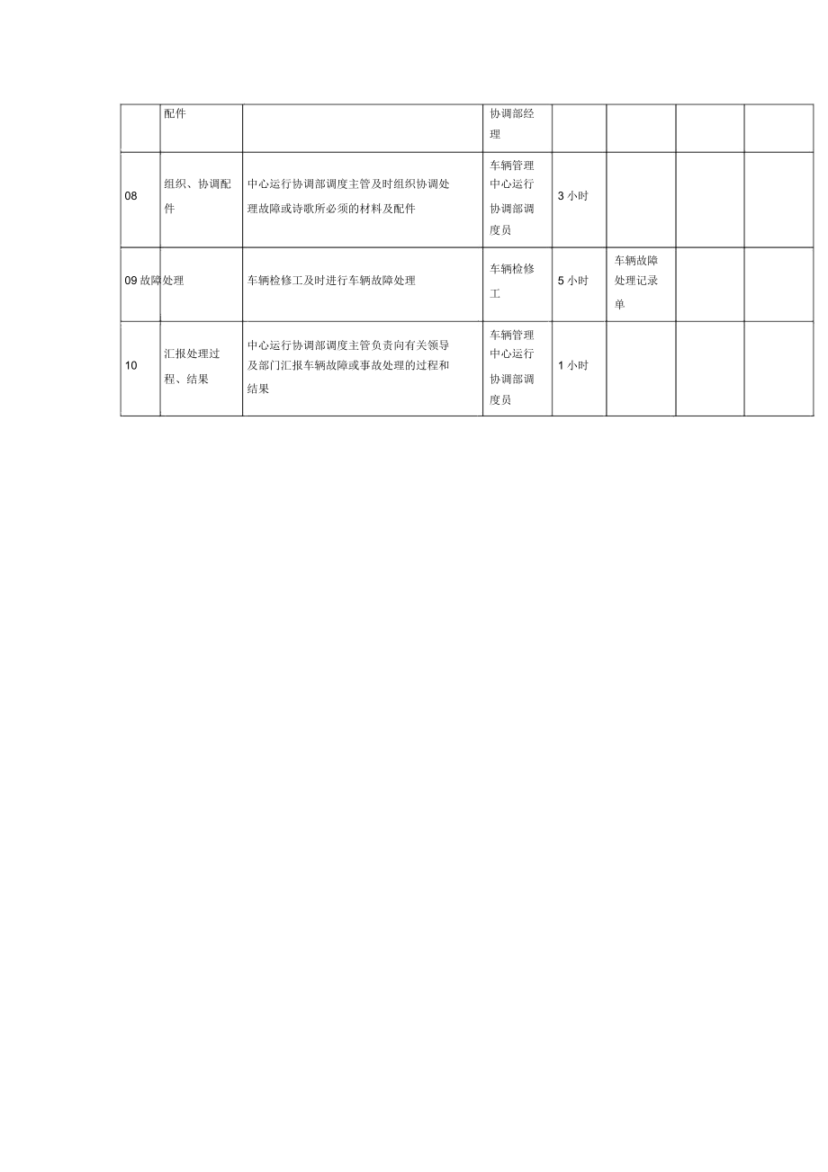 车辆故障处理流程车辆管理中心.doc