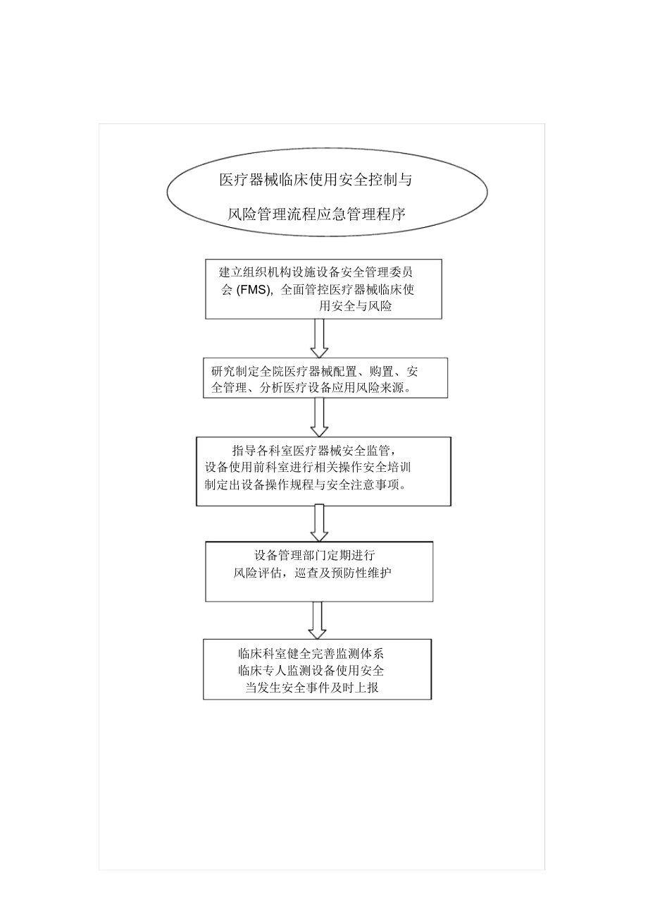 医疗器械临床使用安全控制与风险管理制度及流程.doc