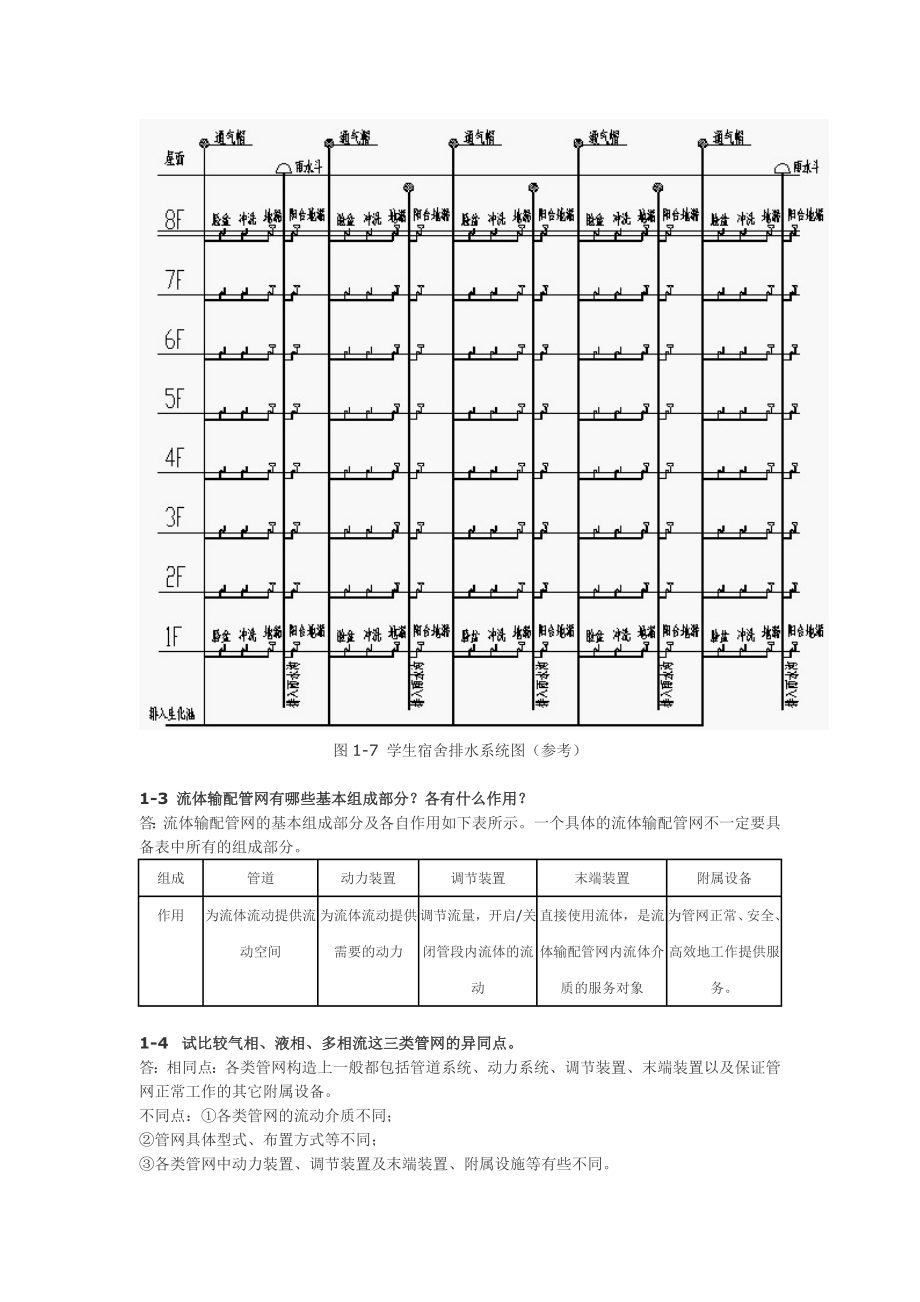 流体输配管网1—6章答案.doc