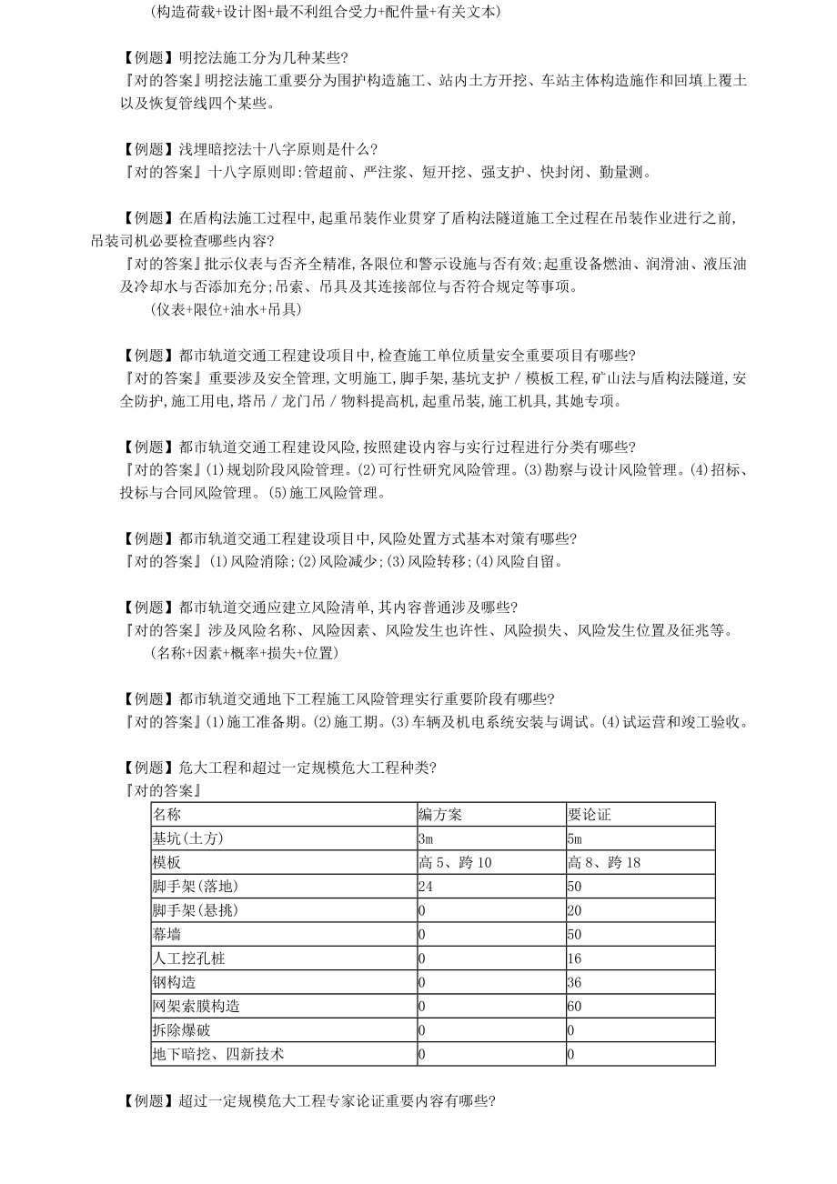 2022年注册安全工程师建筑实务考点汇总.doc