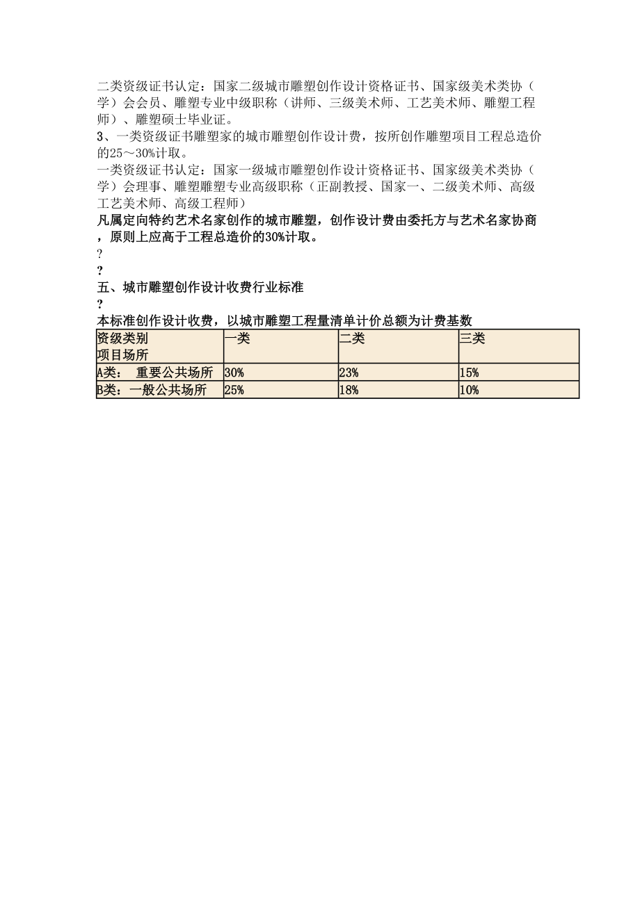 城市雕塑创作设计收费标准精编版.doc