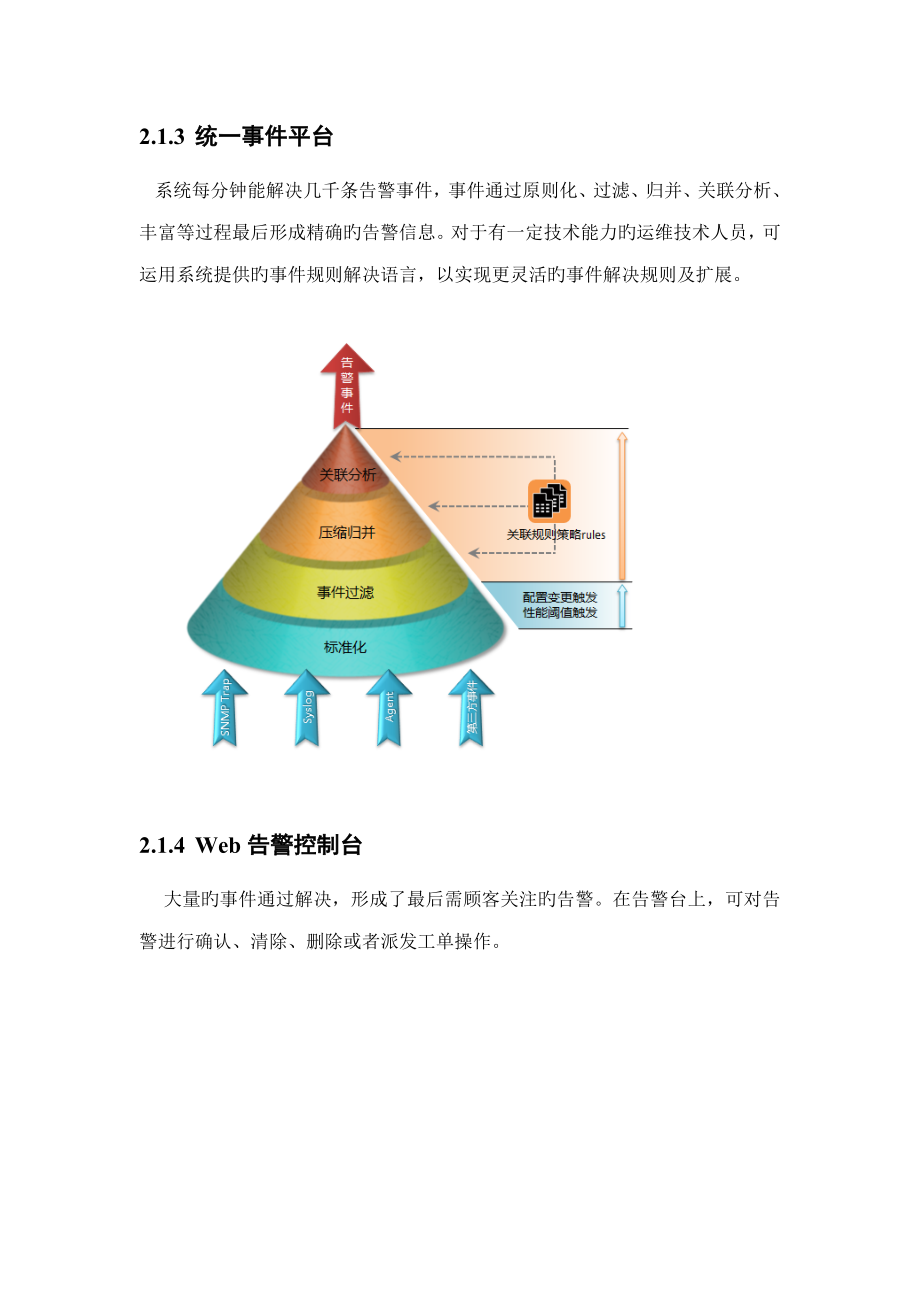 运维管理解决专题方案.doc