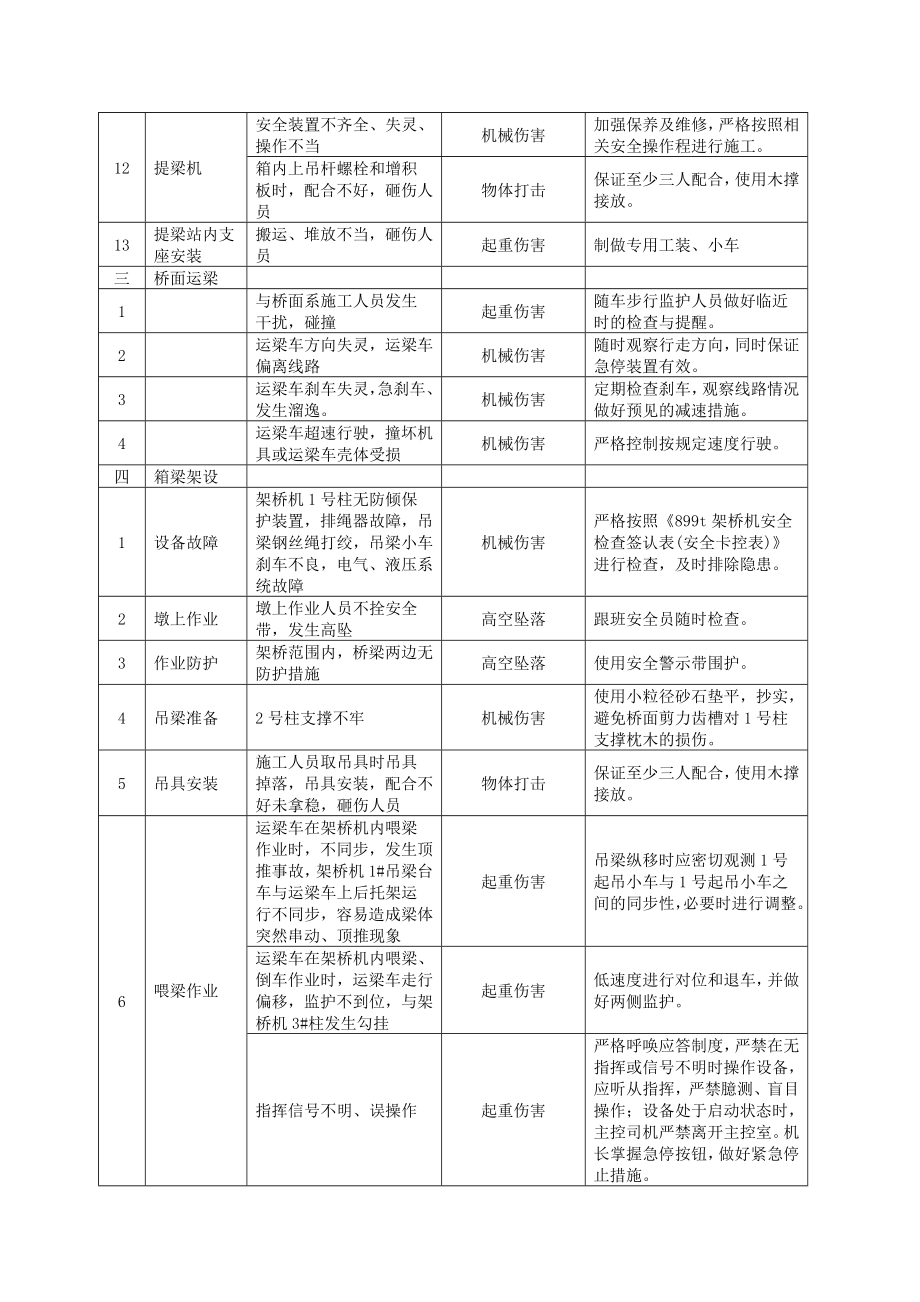 监理安全评估报告.doc