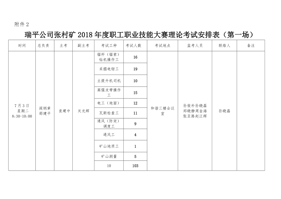 职工技能大赛理论考试的通知.doc