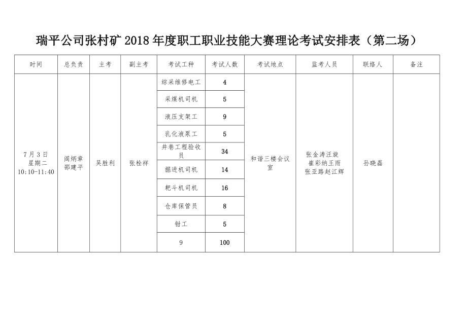 职工技能大赛理论考试的通知.doc