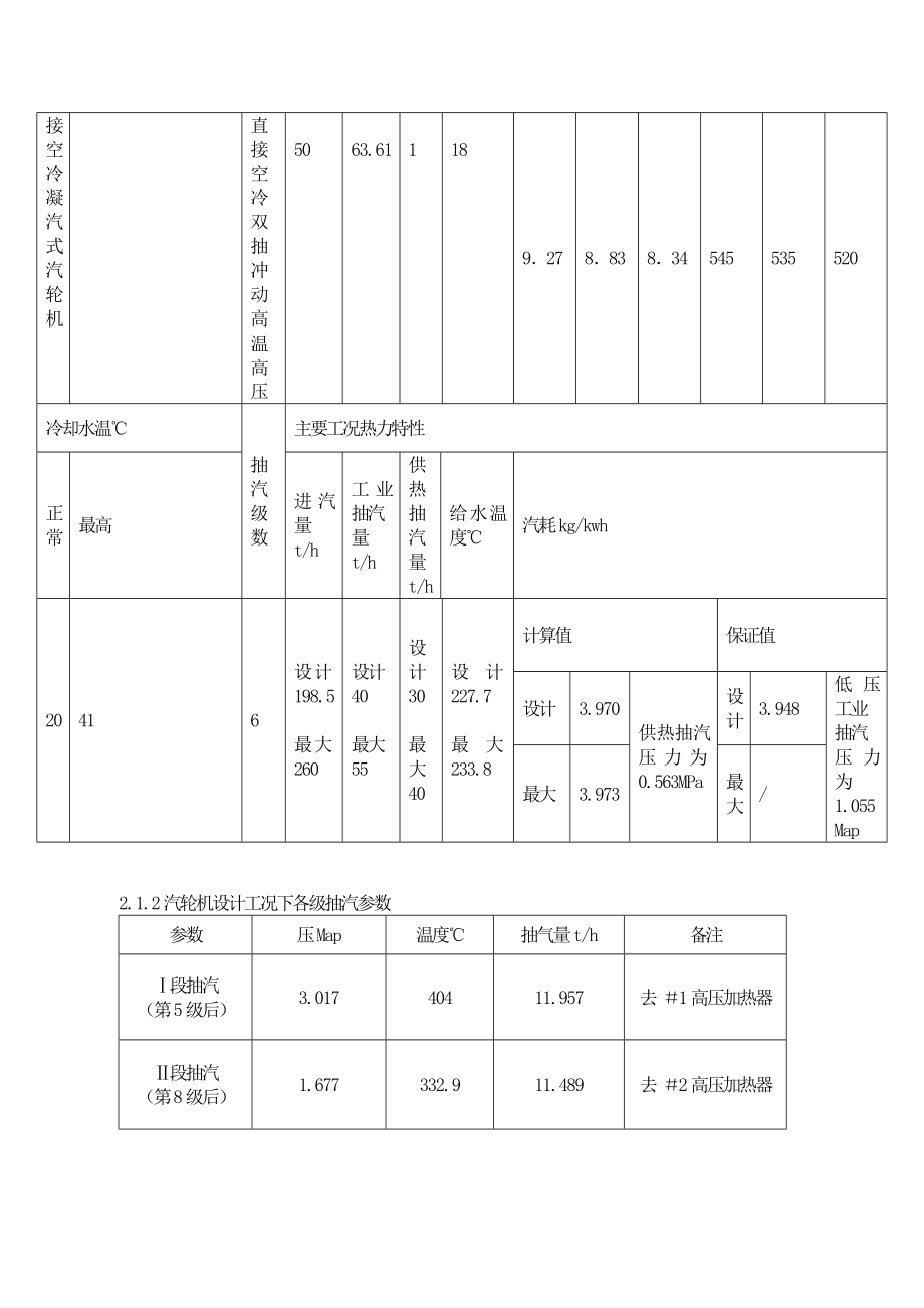 汽机运行规程修改版.doc