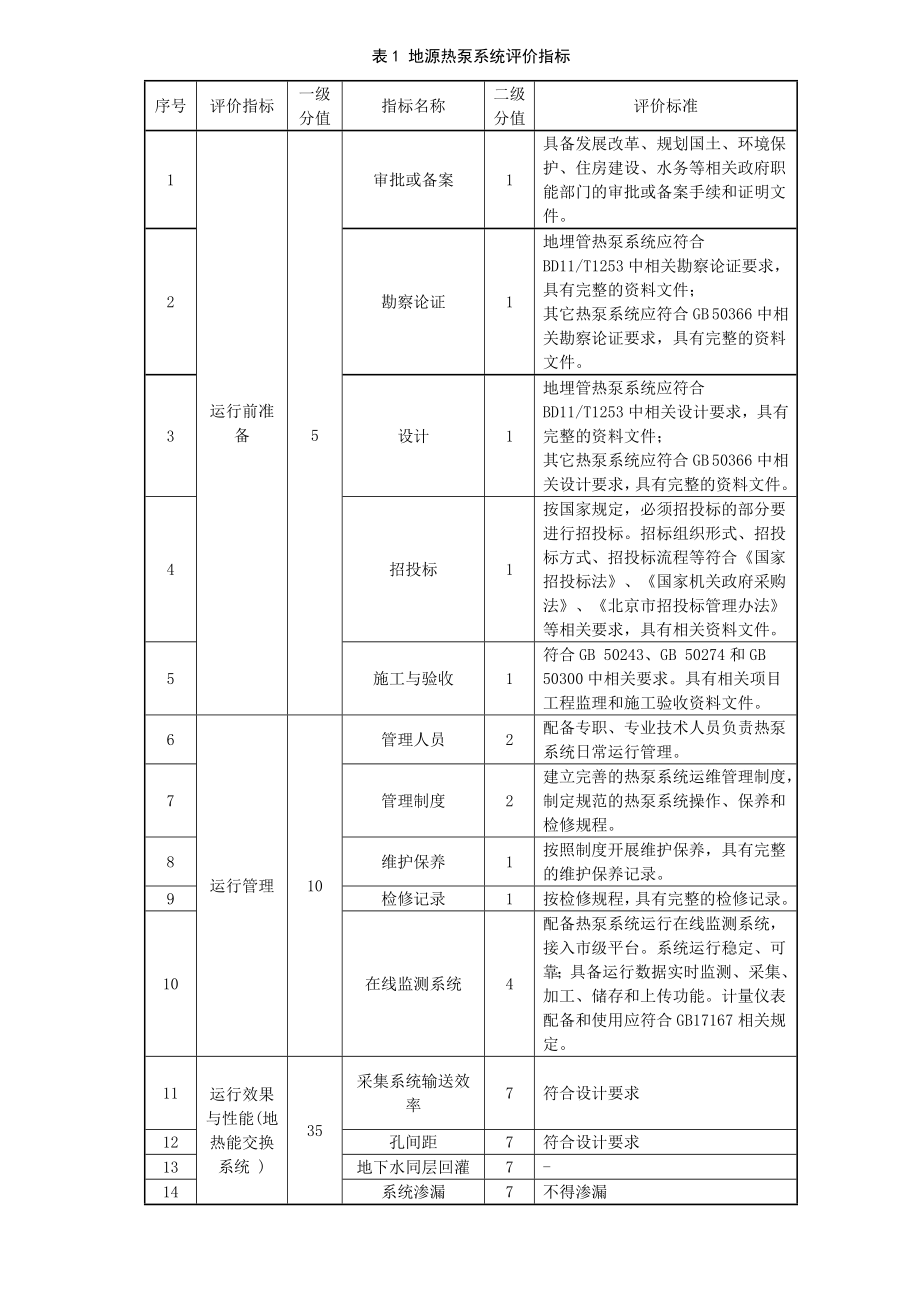 《地源热泵系统评价技术规范》北京地方标准.doc