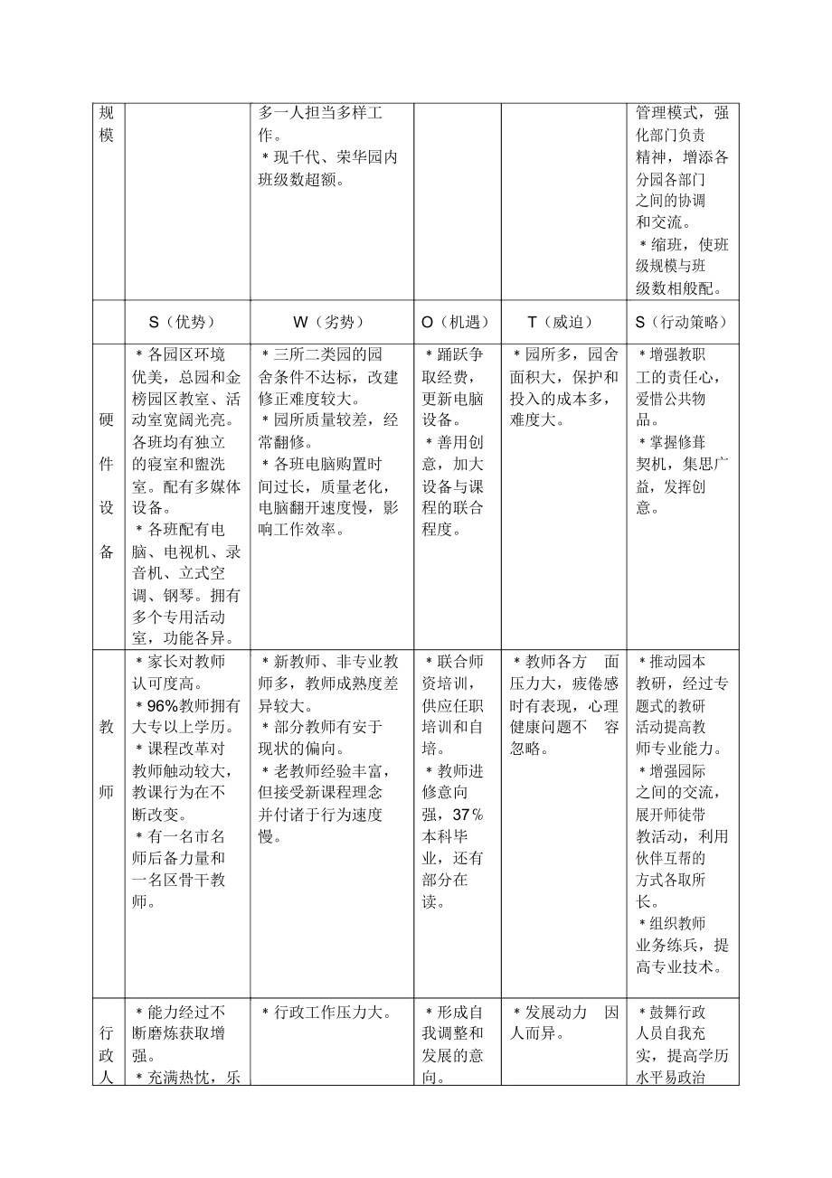 上海市闵行第四幼儿园教育课程建设三年计划规划方案.doc