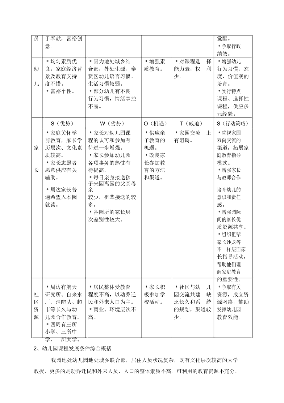 上海市闵行第四幼儿园教育课程建设三年计划规划方案.doc