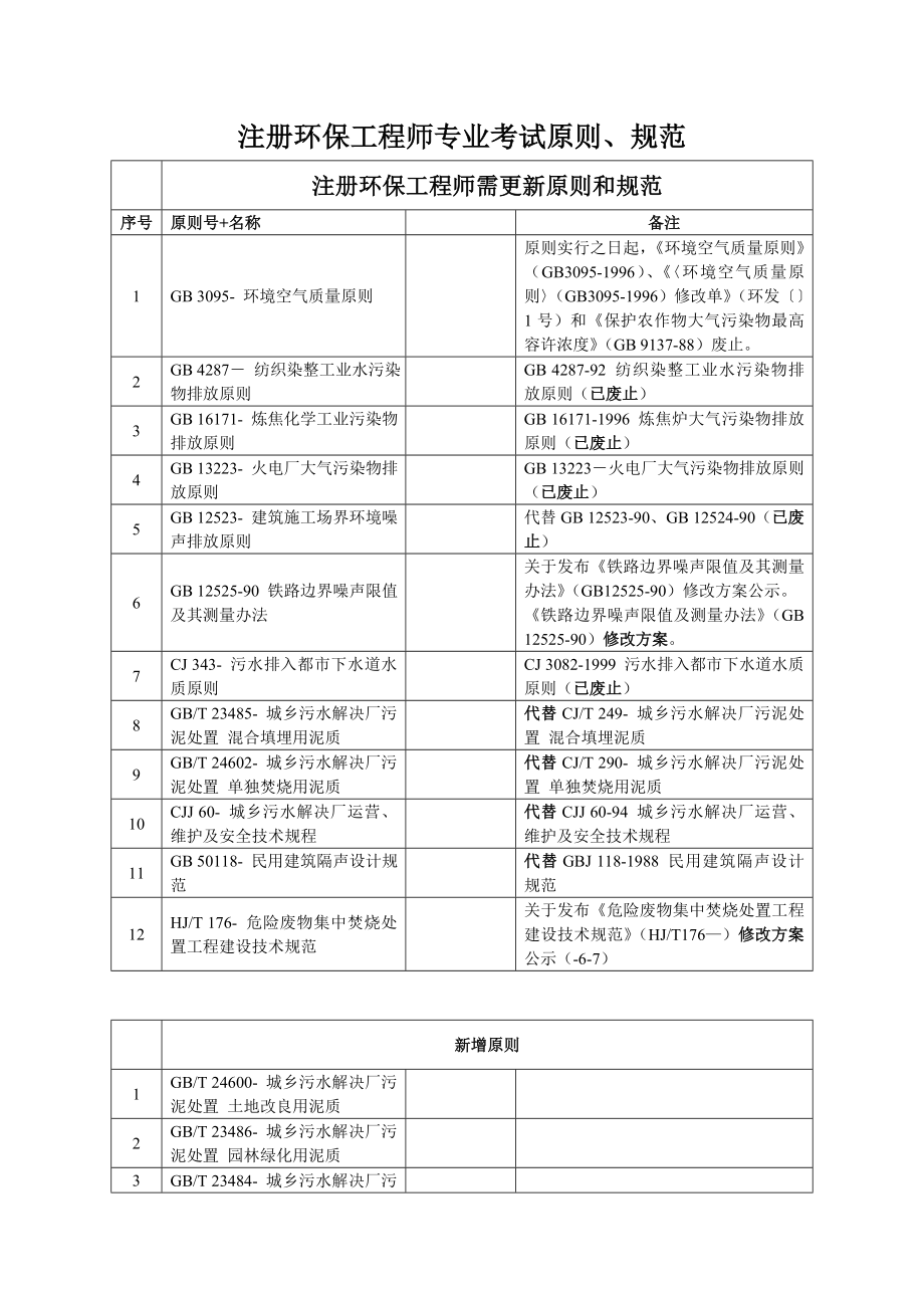 注册环保工程师专业考试模拟标准、规范.doc