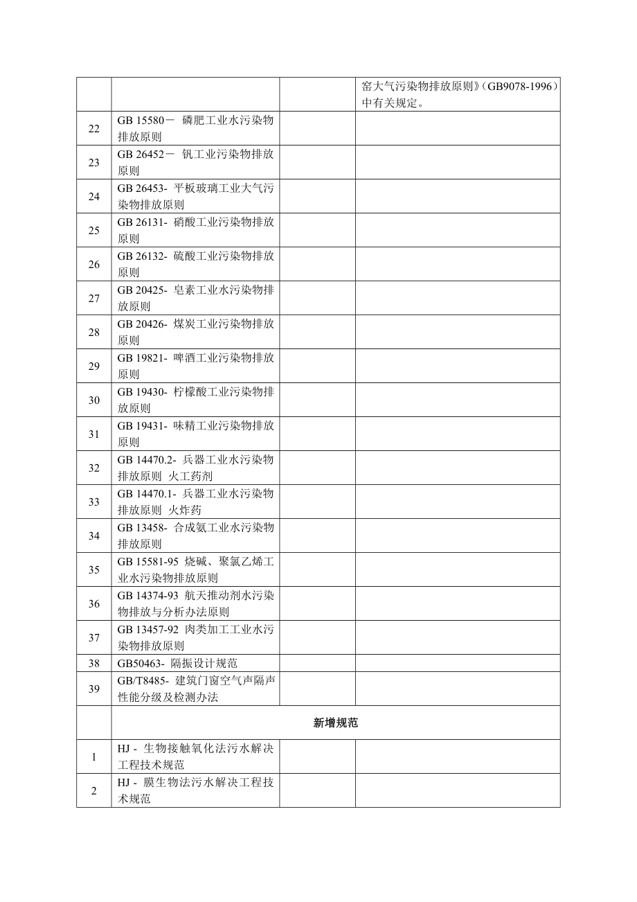 注册环保工程师专业考试模拟标准、规范.doc