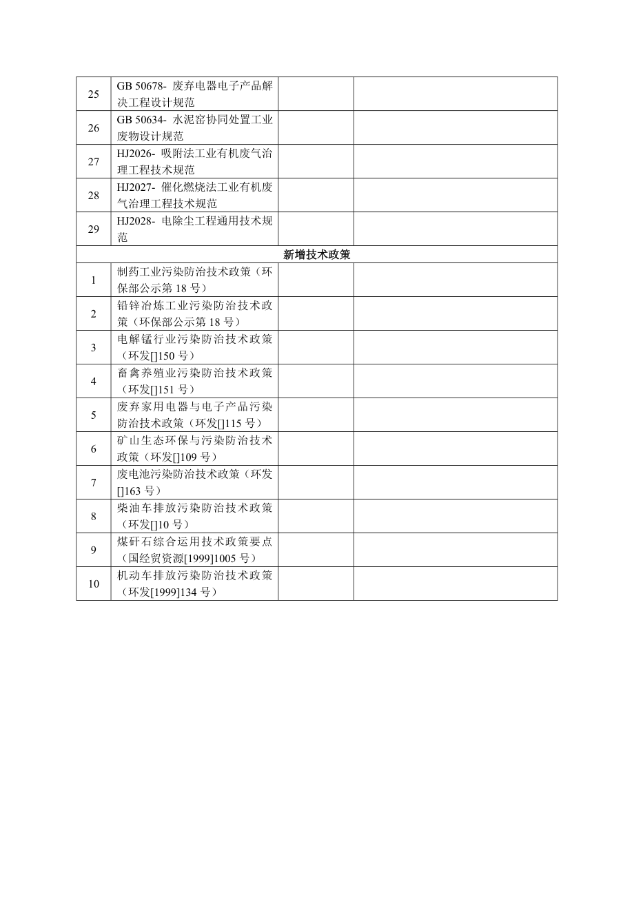 注册环保工程师专业考试模拟标准、规范.doc