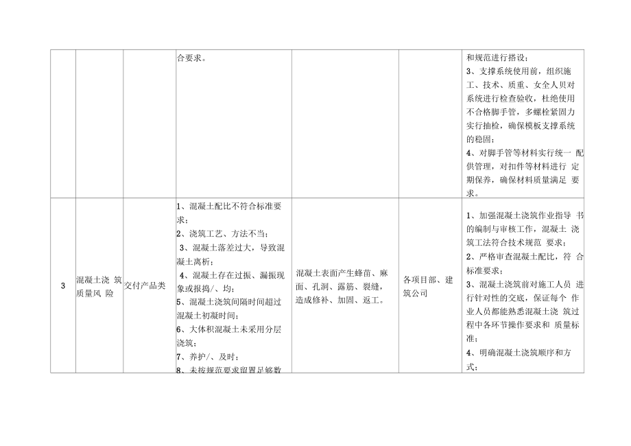 重大质量风险清单.doc