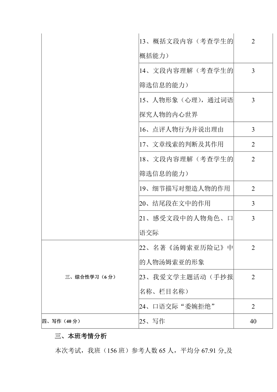 2014上学期期末考试七年级语文试卷分析.doc