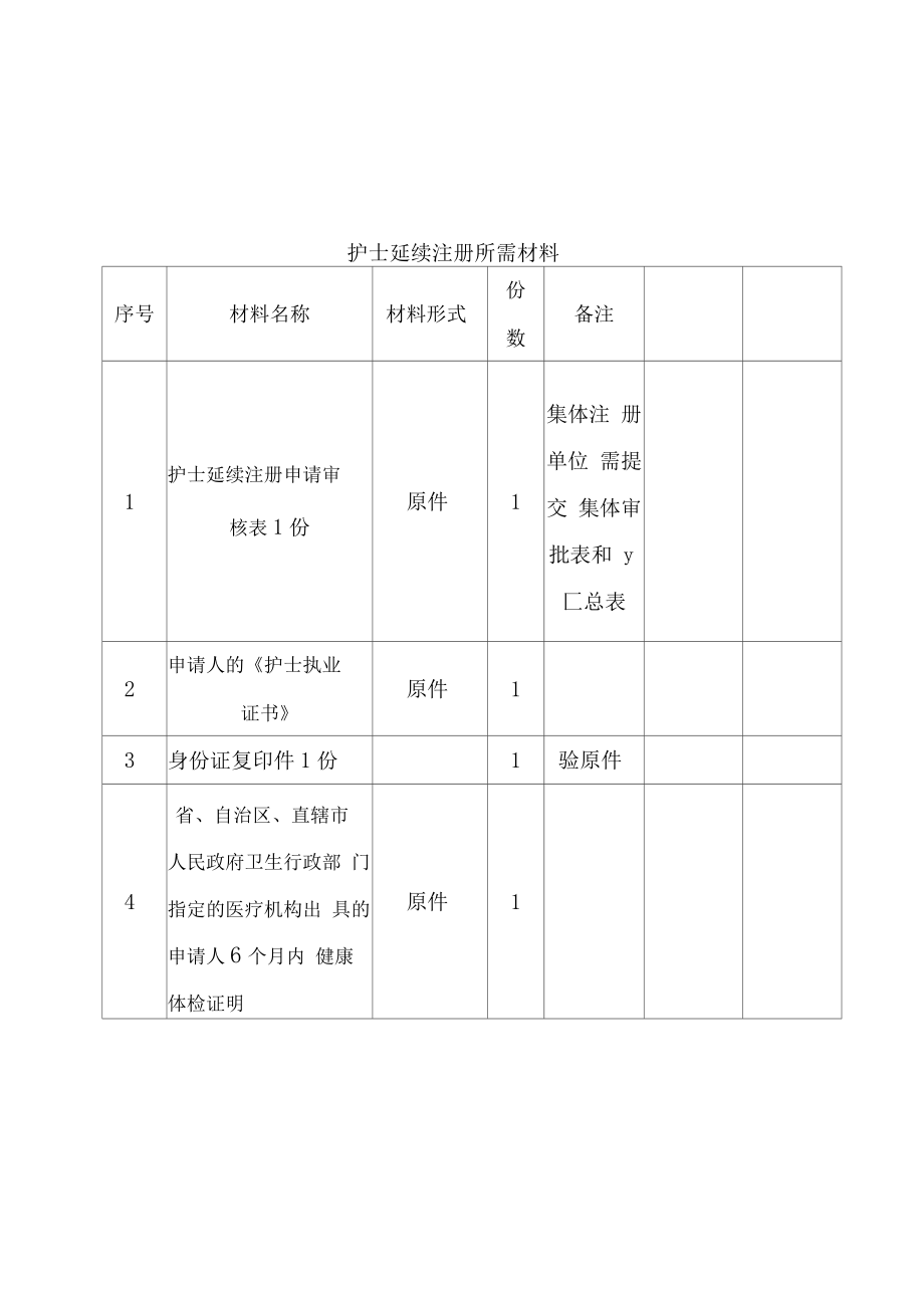 护士延续注册申请审核表.doc