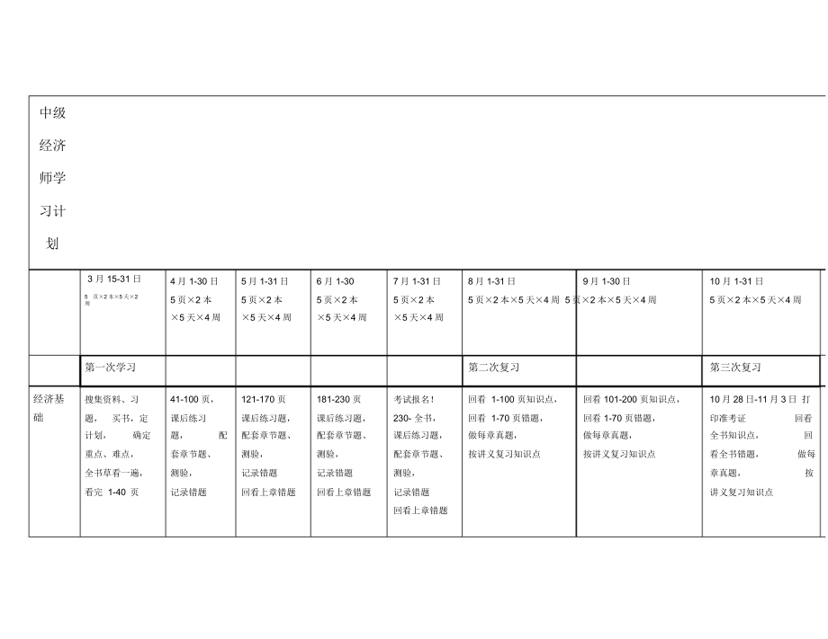 中级经济师学习计划.doc