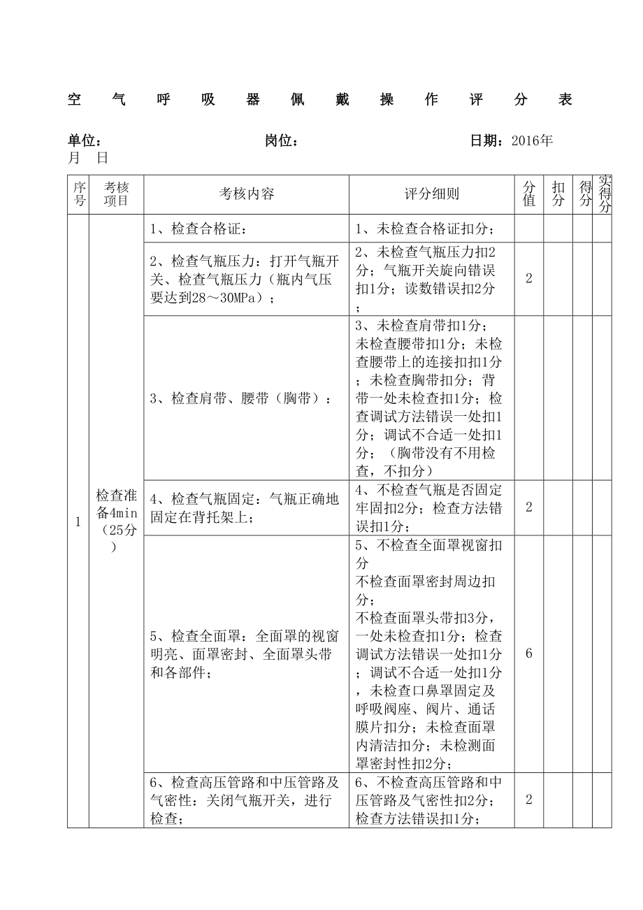 空气呼吸器佩戴操作评分表.doc