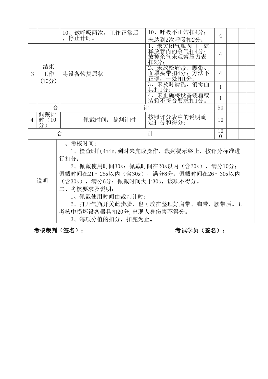 空气呼吸器佩戴操作评分表.doc