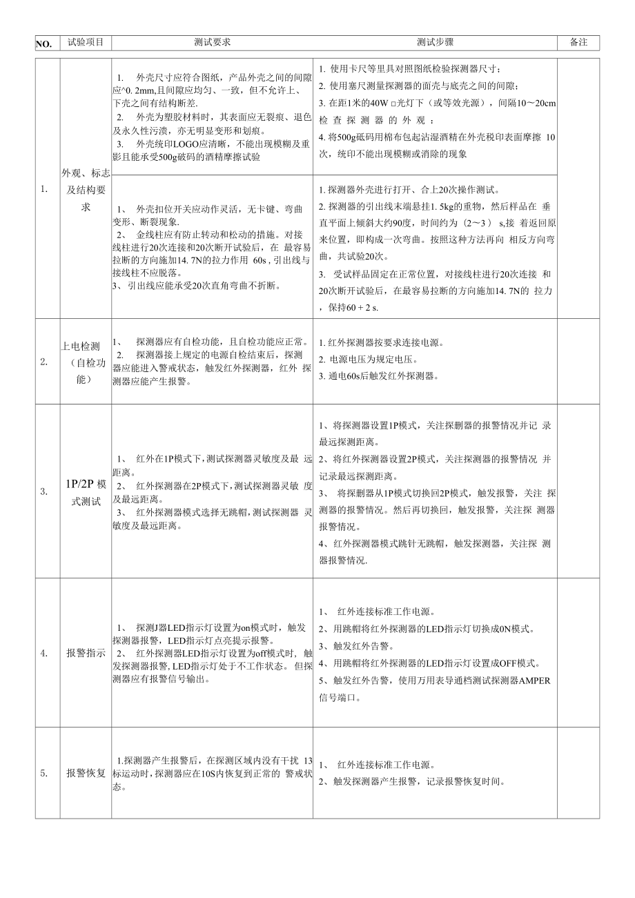 红外探测器测试步骤及方法.doc