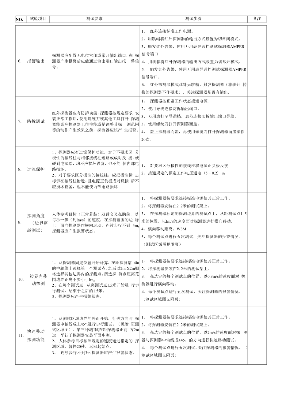 红外探测器测试步骤及方法.doc