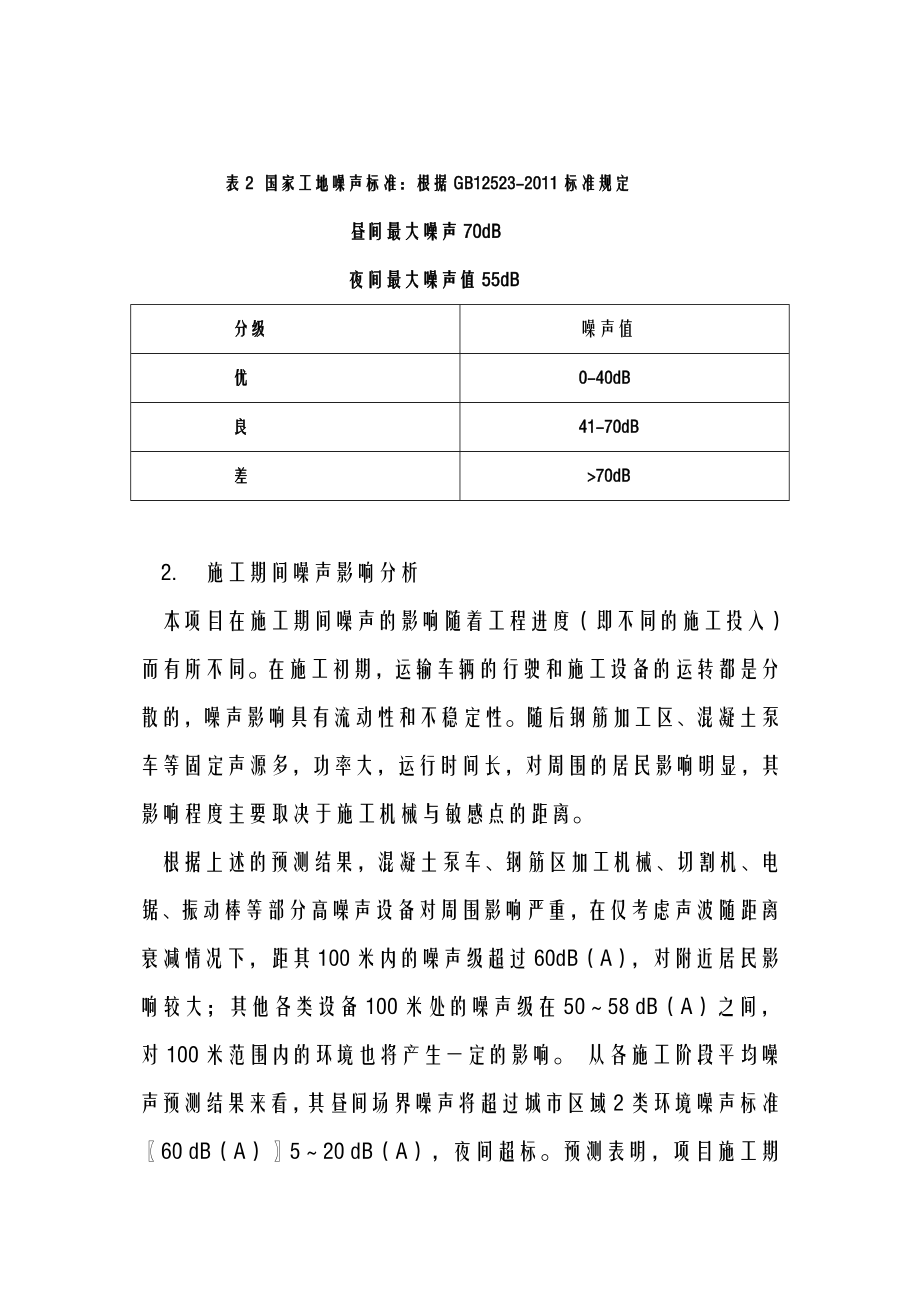 建筑工地噪声控制措施.doc