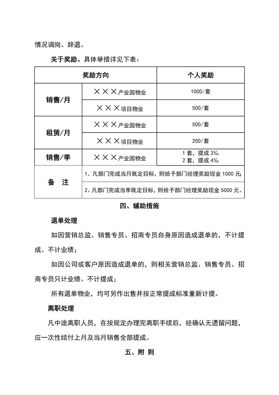 &amp#215;&amp#215;&amp#215;产业园营销人员绩效考核方案.doc