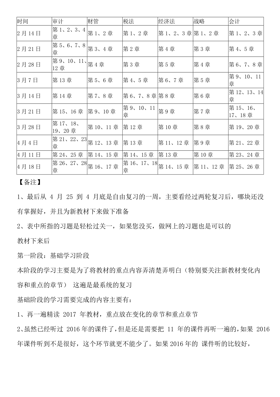 注册会计师学习计划非常详细.doc