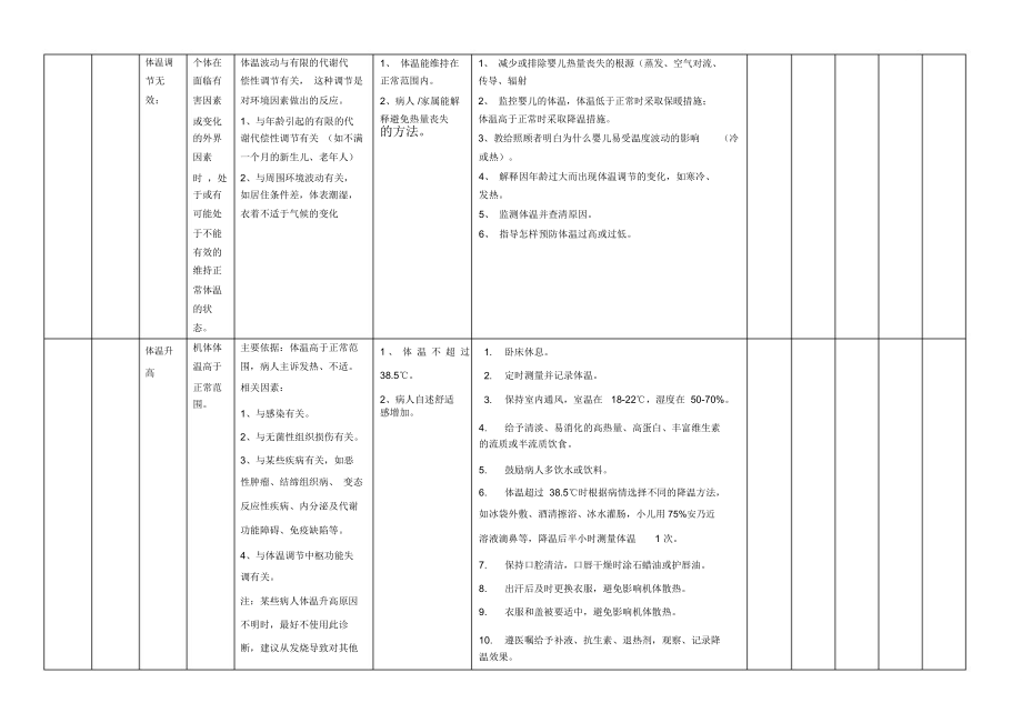 护理计划单表单2.doc