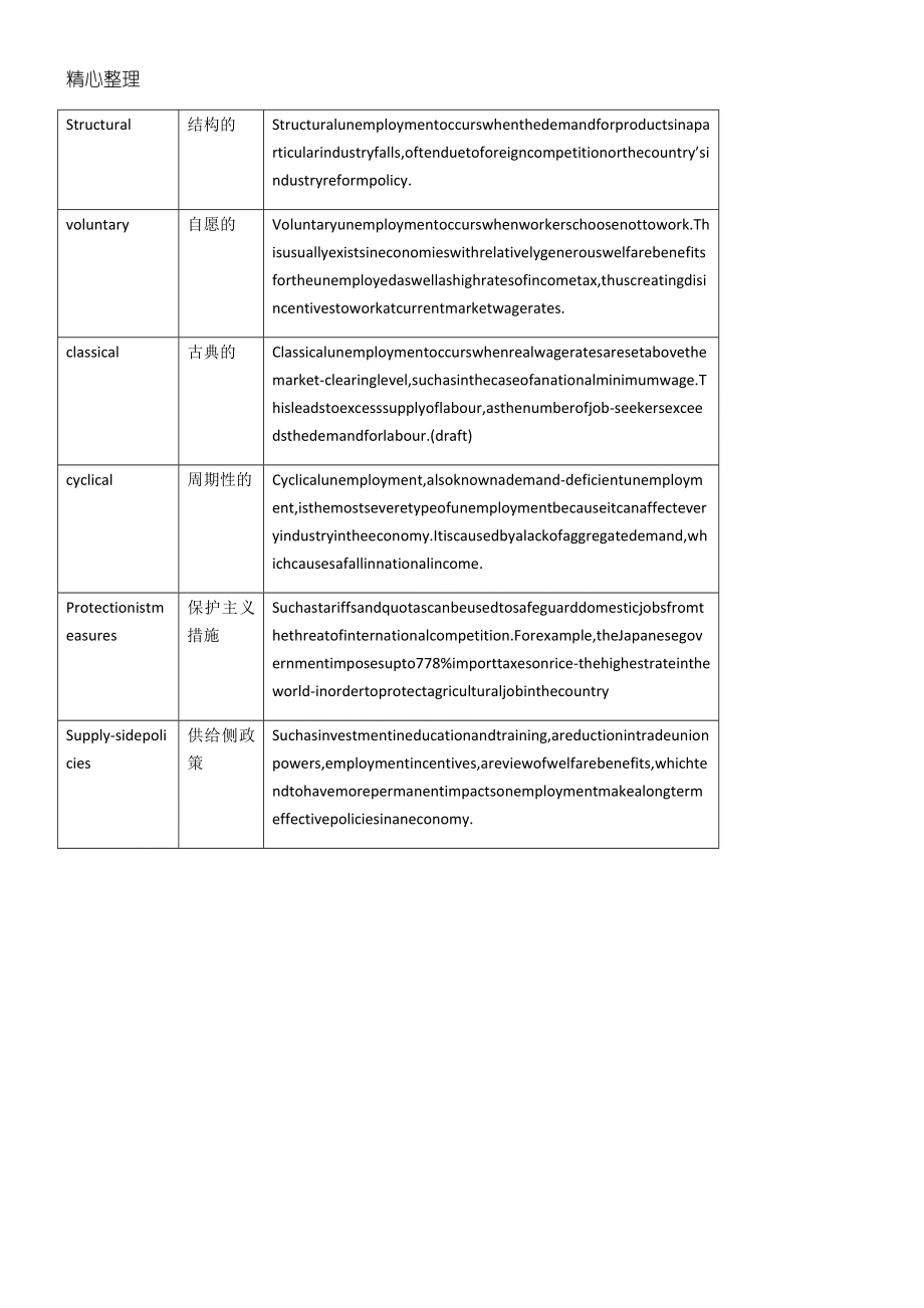 IGCSE经济重点词汇employment.doc