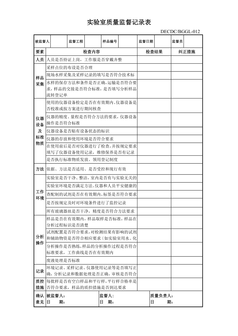 实验室质量监督记录表.doc