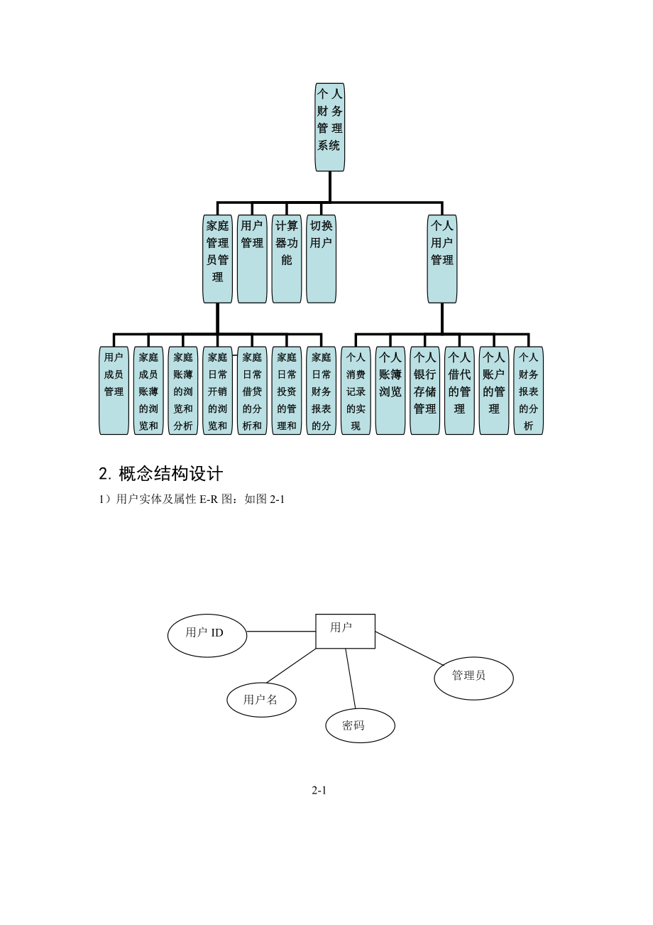 财务管理系统数据库分析.doc