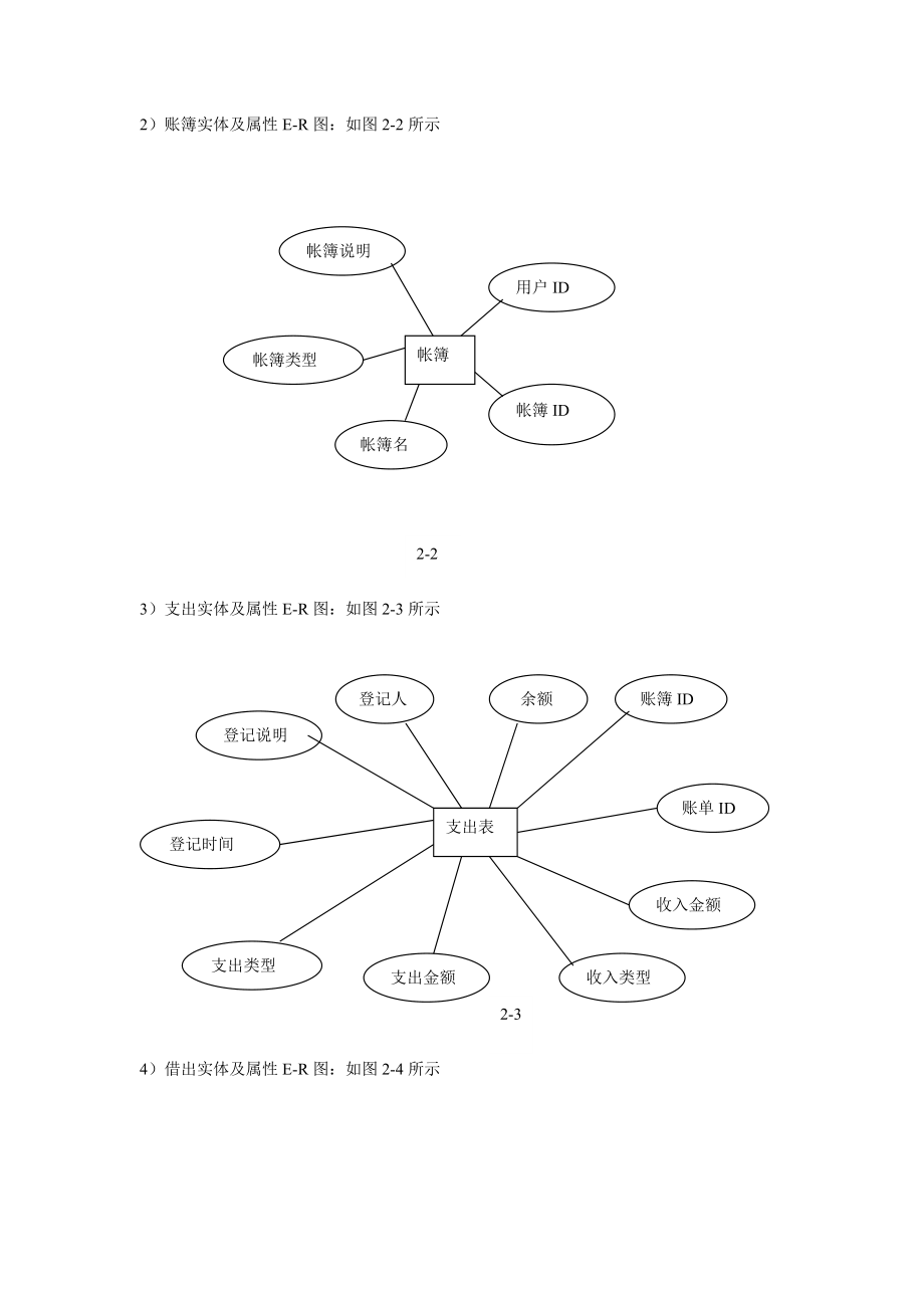 财务管理系统数据库分析.doc